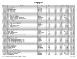 DII Asbestos Trust Site List Record Site Name City State Country Entity