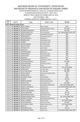 Mbbs) Fourth Professional Annual Examination 2015 Examination Held in Nov - Dec 2015 Result Declared on February 09, 2016 Max Marks: 1000 Notification No