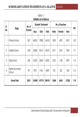 SCHOOL EDUCATION STATISTICS at a GLANCE Table 1.1 Statistics