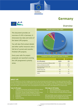 LIFE Country Overview Germany 2020