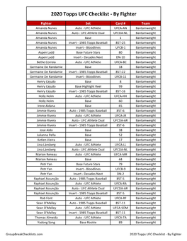 2020 Topps UFC Checklist Hobby