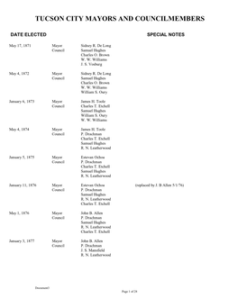 Tucson City Mayors and Councilmembers