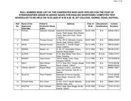 Roll Number Wise List of the Candidates Who Have Applied for the Post Of