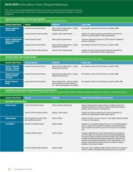 2013-2014 Articulation Chart (Degree Pathways)