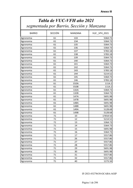 Tabla De VUC-VFH Año 2021 Segmentada Por Barrio, Sección Y Manzana