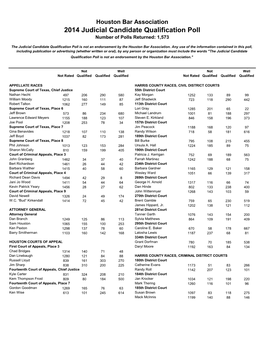 2014 Judicial Candidate Qualification Poll Number of Polls Returned: 1,573