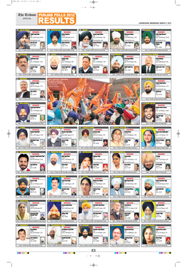 Results Chandigarh, Wednesday, March 7, 2012