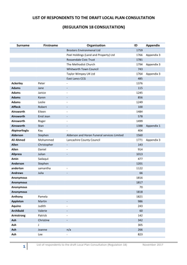 List of Respondents to the Draft Local Plan Consultation