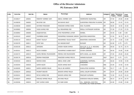 Office of the Director Admissions PG Entrance 2018