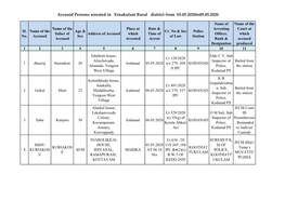 Accused Persons Arrested in Ernakulam Rural District from 03.05.2020To09.05.2020