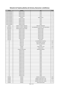 Relación De Tarjetas De Soriana, Bancomer Y Telefónicas