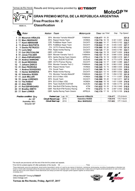 R Practice CLASSIFICATION