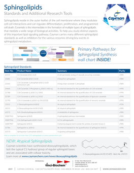 Sphingolipids Standards and Additional Research Tools