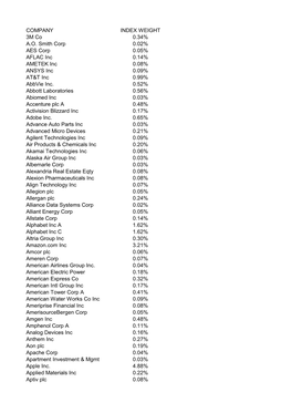 COMPANY INDEX WEIGHT 3M Co 0.34% A.O. Smith Corp 0.02% AES Corp 0.05% AFLAC Inc 0.14% AMETEK Inc 0.08% ANSYS Inc 0.09% AT&T Inc 0.99% Abbvie Inc