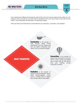 HEAT TRANSFER ������� �� ������� �������� ���� ������ Rise As They Heat up and Fall As They Cool, Creating Circular Convection Currents