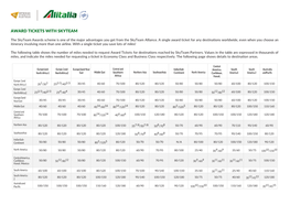 Award Tickets with Skyteam