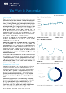 Market Roundup Equity Markets Have Been Mixed This Week As Positive