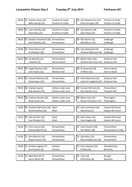 Lancashire Classic Day 2 Tuesday 8 July 2014 Fairhaven GC