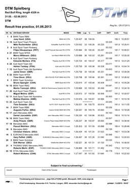 DTM Spielberg Red Bull Ring, Length 4326 M 31.05