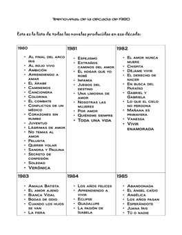 Telenovelas De La Década De 1980 Esta Es La Lista De Todas Las Novelas Producidas En Esa Década: • Verónica 1981 • Toda U