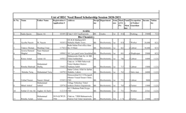 List of HEC Need Based Scholarship Session 2020-2021 Sr No