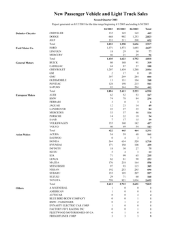 New Passenger Vehicle and Light Truck Sales