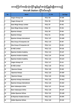 လေလ ြောင်းစခန်းသုံးေှိုင်းနန်းခွင်အသုံးပြုခွင့်ရရှိထားသည့် Aircraft Station ေိုင်စင်စာရင်း