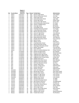 Cat County Name Region-2 County-3 District-4 Type School Facility Name Administrator 4 Adams 010010010 26 0001 Seymour High