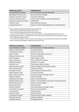 Members of HSC R&D Division Panels