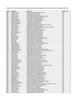 Action Highway Between Speed Limit Add Armoury Street Chestnut Street and University Avenue 40 Add Asquith Avenue Yonge Street A