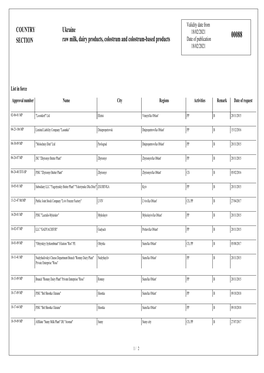 COUNTRY SECTION Ukraine Raw Milk, Dairy Products, Colostrum And