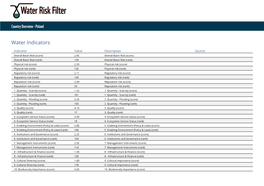 Water Risk Filter Country Profile English