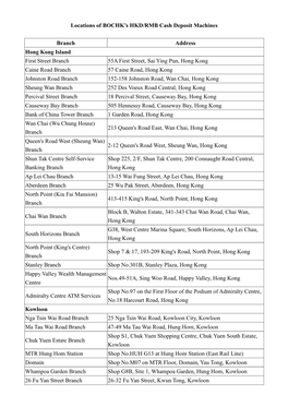 Locations of BOCHK's HKD/RMB Cash Deposit Machines Branch