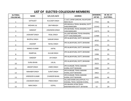 List of Elected Collegium Members Elctoral Members Sr