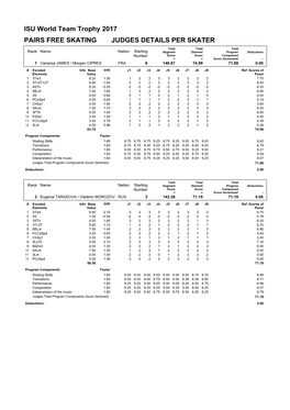 Judges Score (Pdf)