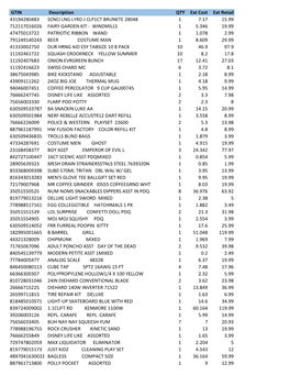 GTIN Description QTY Ext Cost Ext Retail 43194280483 SCNCI LNG