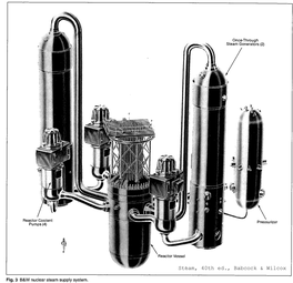 The Containment Building Dimensions Are: Inside Di- Proximately 5.6 X 106 Lb/Li (705.6 Kg/S) of Steam at 910 1