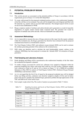 7. Potential Problem of Biogas