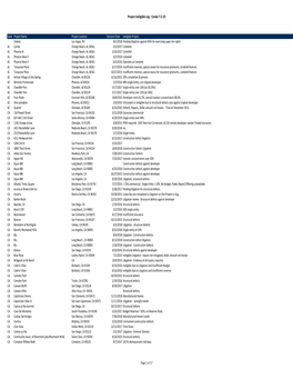 Project-Ineligible-Log-Condos.Pdf