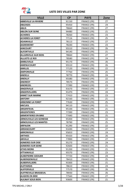 LISTE DES VILLES PAR ZONE VILLE CP PAYS Zone