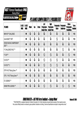 Pc Games Compatibility & Possibilities