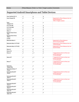 List of Supported Devices