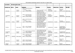 FSS Scotland Classification Report (01 Apr 2021 to 31 March 2022) PLEASE NOTE: All Sites Located Within a Production Area and Ha