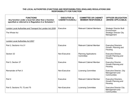 The Local Authorities (Functions and Responsibilities) (England) Regulations 2000 Responsibility for Function