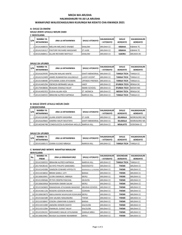 ARUSHA JIJI BWENI .Pdf