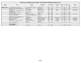 Page 1 NAPA VALLEY UNIFIED SCHOOL DISTRICT - INSTRUCTIONAL MATERIALS ADOPTION LIST