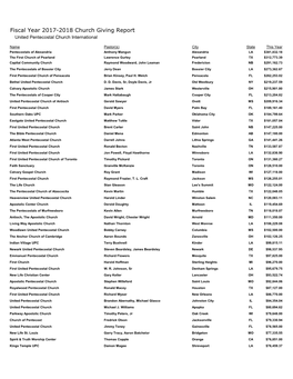 Fiscal Year 2017-2018 Church Giving Report United Pentecostal Church International