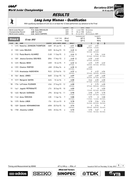 RESULTS Long Jump Women - Qualification with Qualifying Standard of 6.30 (Q) Or at Least the 12 Best Performers (Q) Advance to the Final