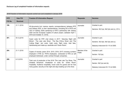 Disclosure Log of Completed Freedom of Information Requests