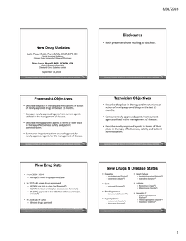 Disclosures Pharmacist Objectives Technician Objectives New Drug